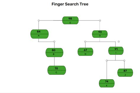 'finger' Search .